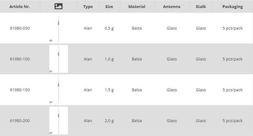 Cralusso Alan Drop Angeln Schwimmt Durchsichtig 2.0 g Durchsichtig 2.0 g