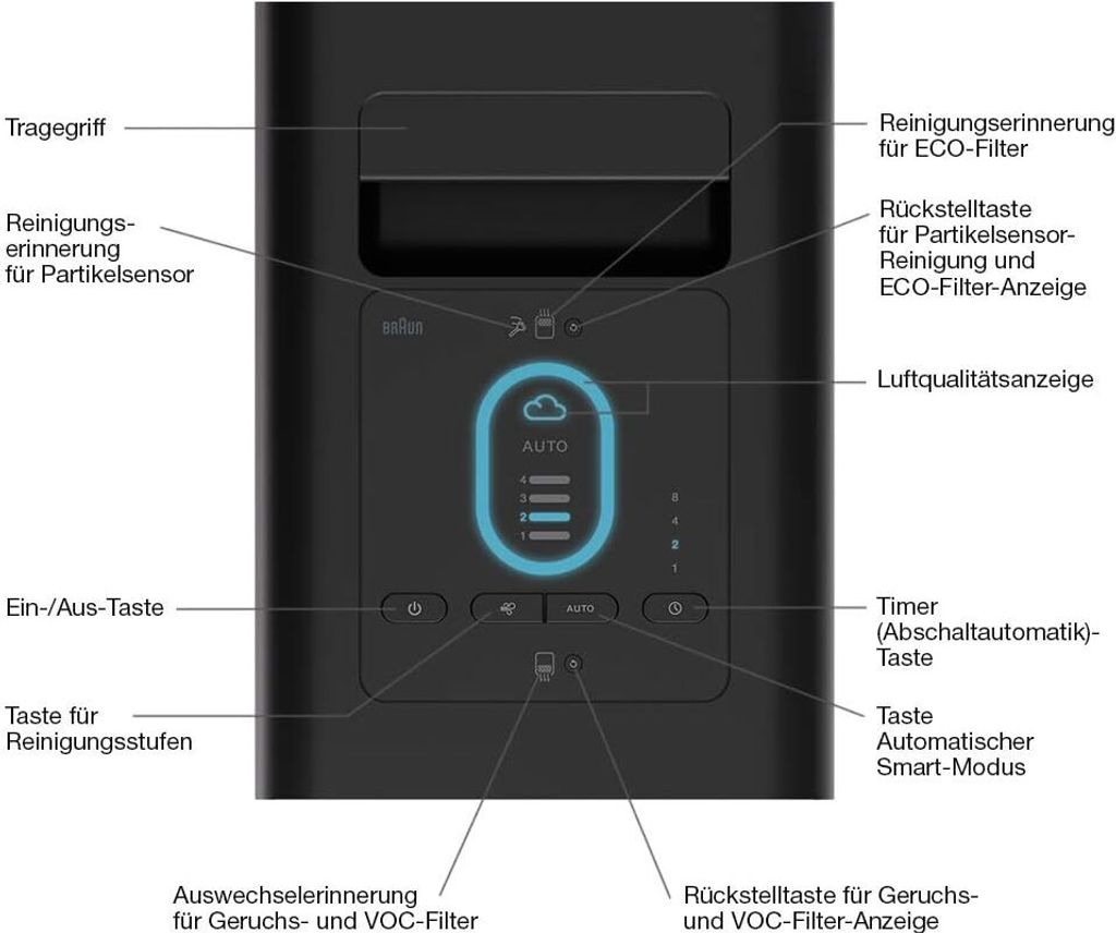 Braun Scan & Clean - Čistička vzduchu - čierna Obrázok produktu 14