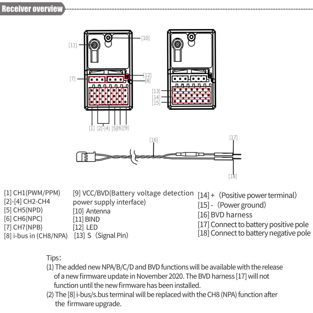 FLYSKY FGR8B 2,4 GHz 8-Kanal-Empfänger PWM / PPM / Produktbild 5