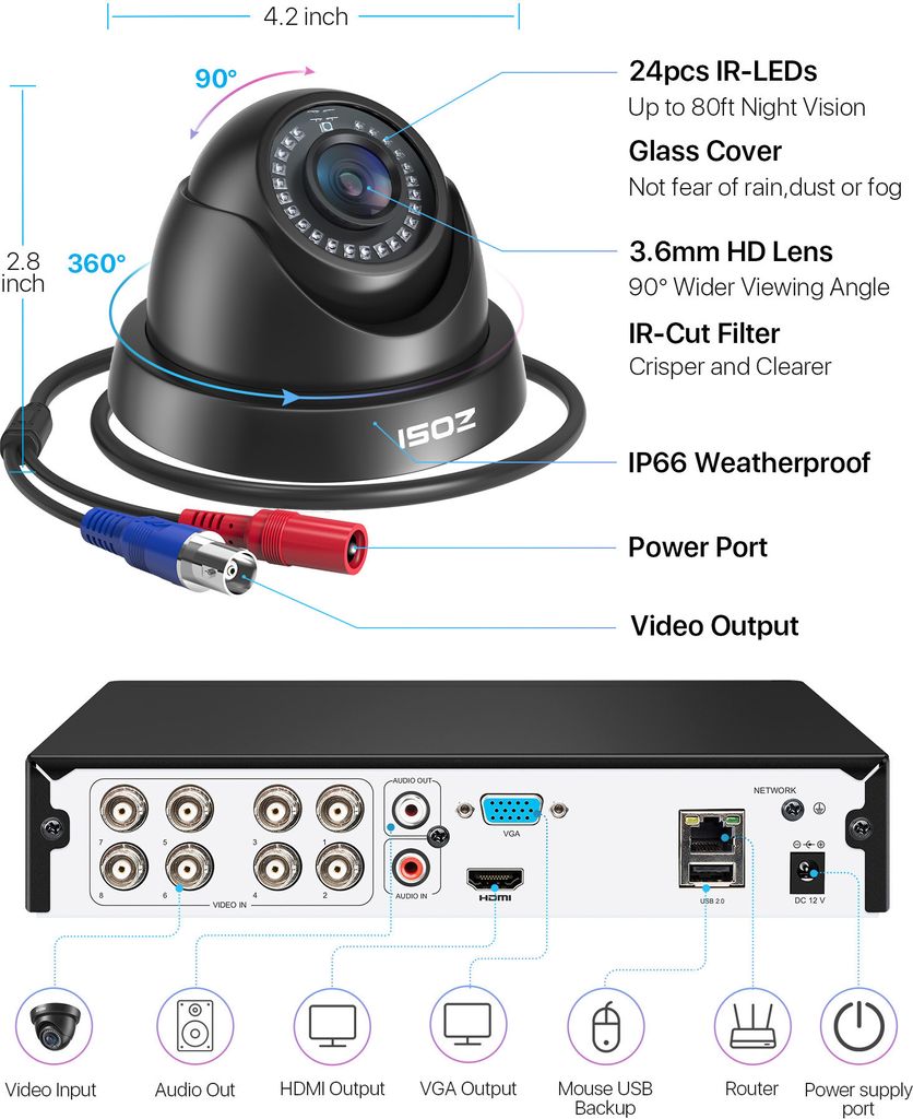 ZOSI 8CH 1080P HD DVR Video Überwachungssystem mit  1TB Produktbild 9