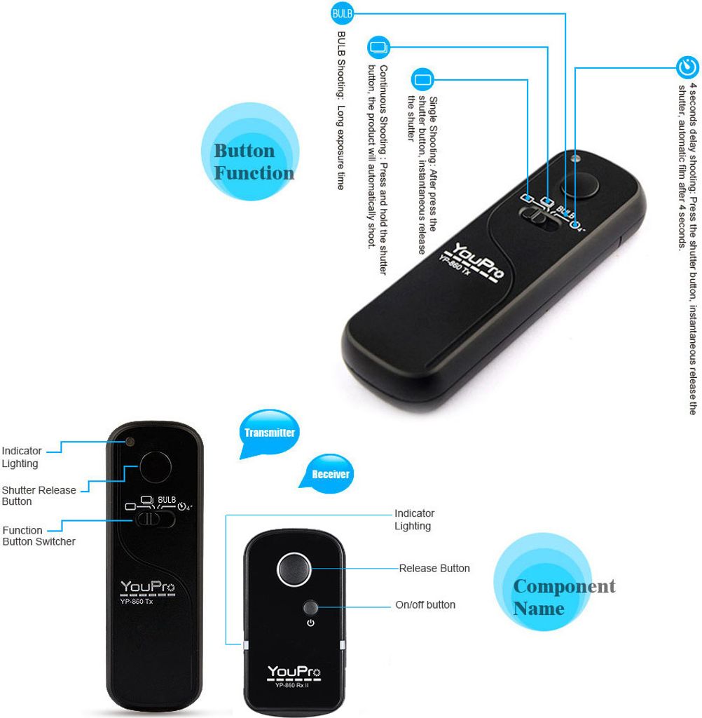YouPro YP-860 DC2 2,4 G drahtlose Fernbedienung Shutter Release Sender Empfaenger 16 Kanaele fuer Nikon D5000 D750 D7000 D600 D610 D7100 D7200 D550...