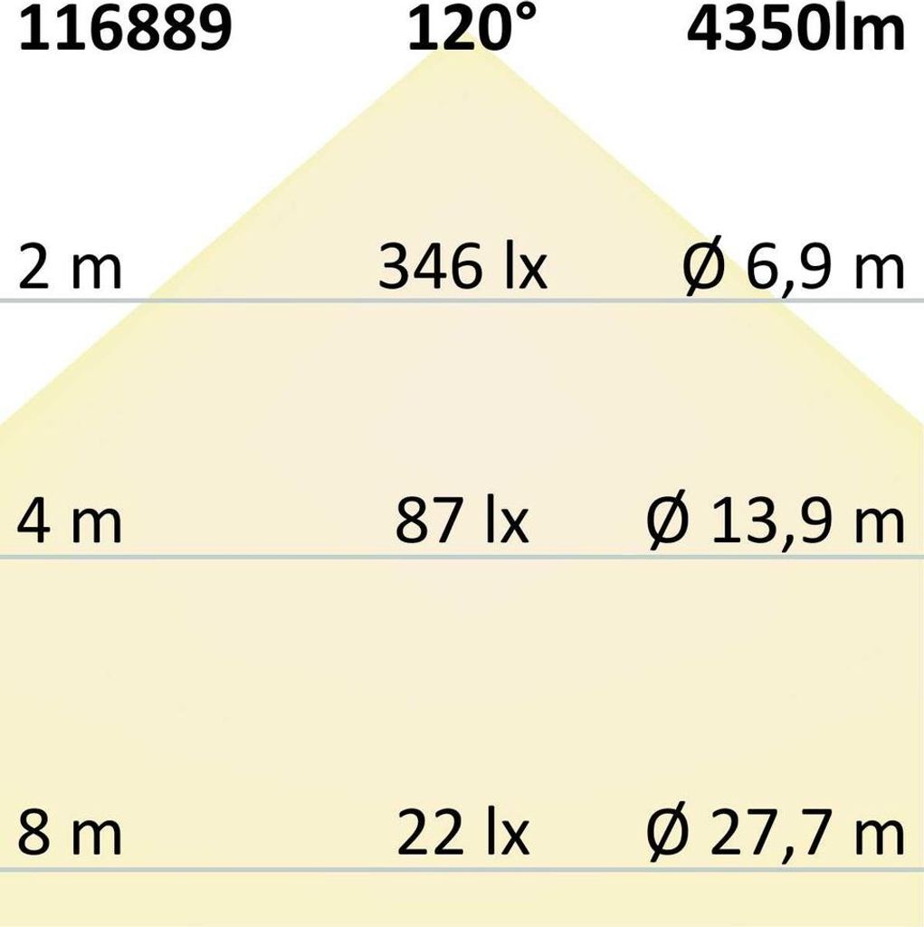 ISOLED 116889 LED Panel Backlight Line 625 UGR<19 8H/8H, CRI90, 36W, ColorSwitch 3000|4000|6000K, KNX dimmbar