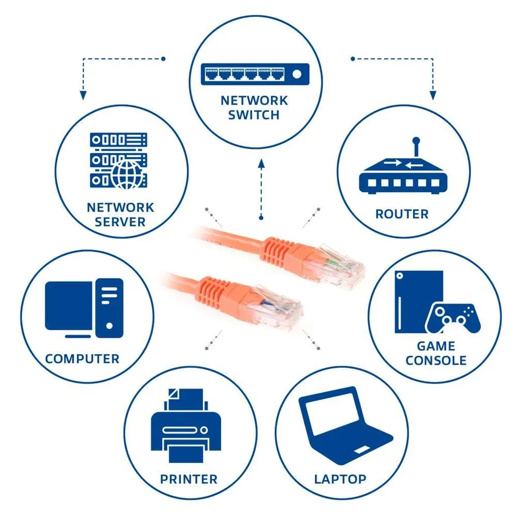 Câble RJ45 Cat6 Orange 0,5m ACT pour une installation réseau propre - 2