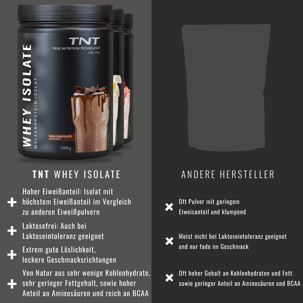 TNT Whey Isolate (1000g) - Rich Chocolate - Molkenprotein-Isolat - High-Protein-Drink mit wenig Kohlenhydraten und Fett - 25g Protein pro Shake