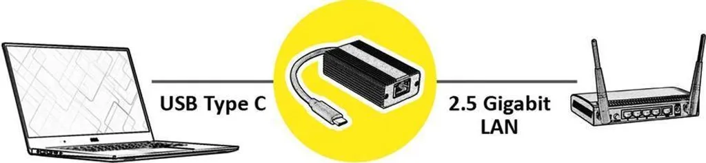 Adaptateur d'interface ROLINE 12.02.1103 pour extension informatique