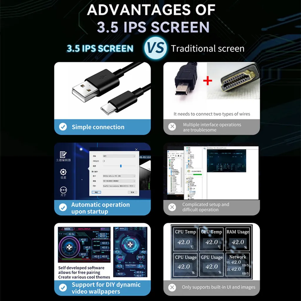 Moniteur Secondaire USB 3.5 IPS pour Affichage Statistiques PC CPU GPU