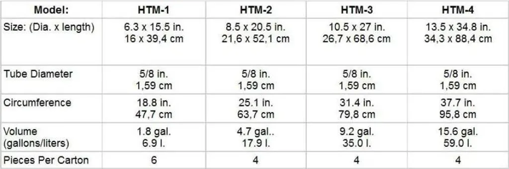 Évitez les rayures de coque avec le pare-battage Polyform HTM2 noir - 3