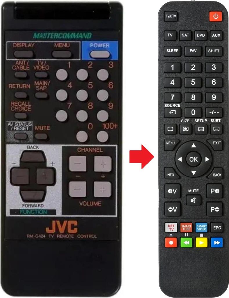 Fernbedienung geeignet für JVC RM-C424