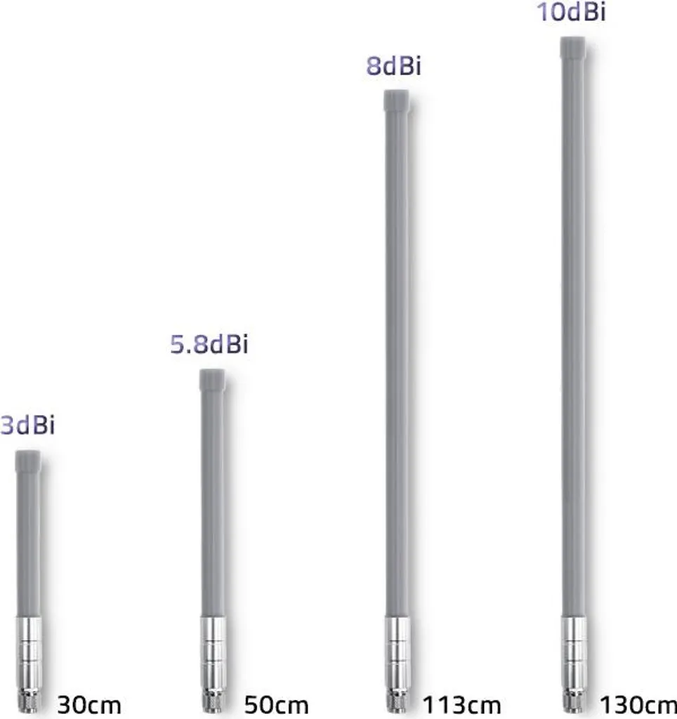 Kit Antenne LoRa Qoltec 5,8 dBi avec câble coaxial faible perte 3m - 6