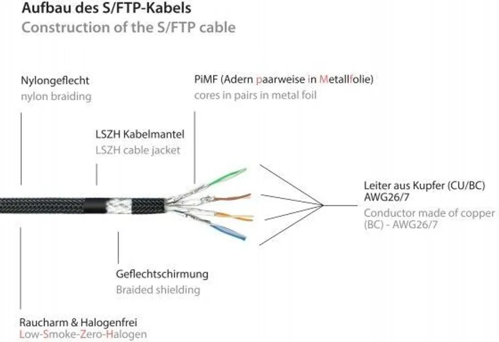 Python Câble Ethernet Cat 7 Gaine Nylon Noir RJ45 de 15m Haute Vitesse
