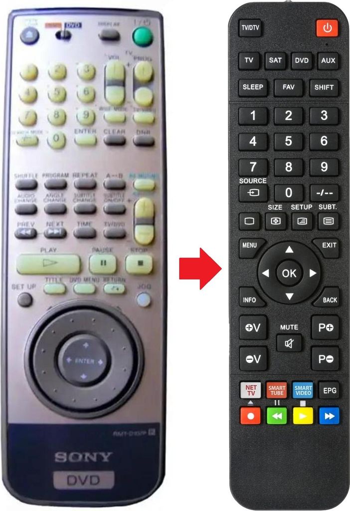 Fernbedienung geeignet für SONY RMT-D107P