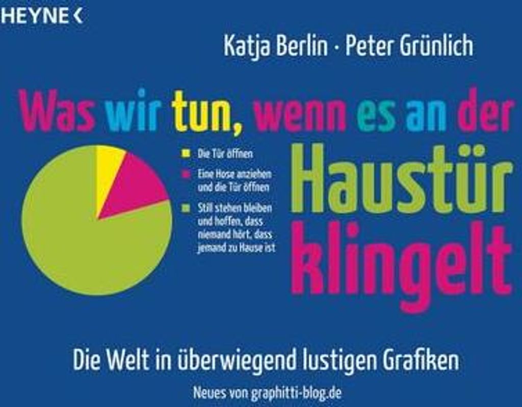 Was wir tun, wenn es an der Haustür klingelt