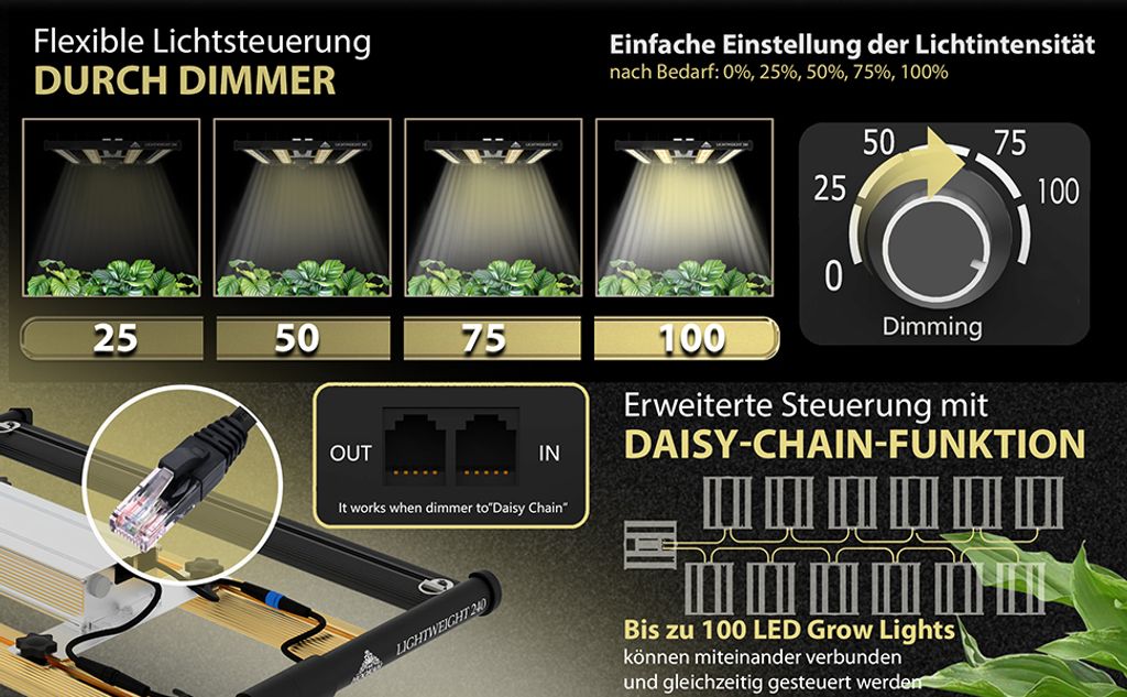 240W SAMSUNG PRO Grow LED LIGHT Licht Pflanzen Lampe Produktbild 11