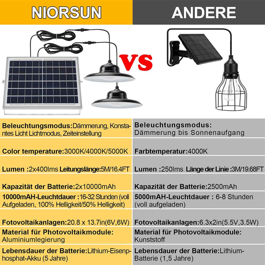 LED Solarlampe Außen Solar Pendelleuchte IP65 Wasserdichte Produktbild 5