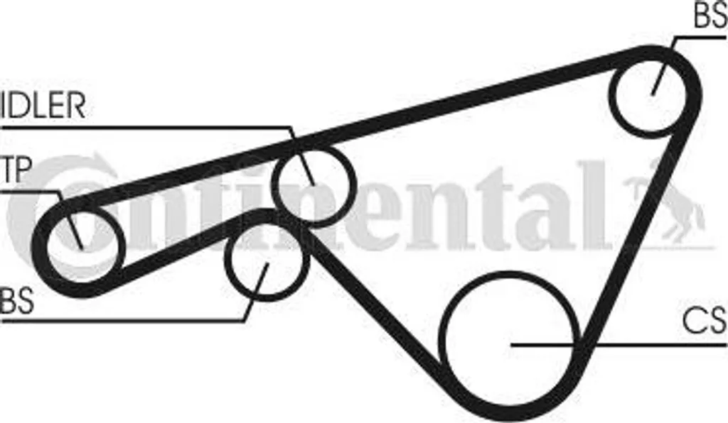 Courroie de remplacement Porsche 968 Continental CT925 - Entretien OE