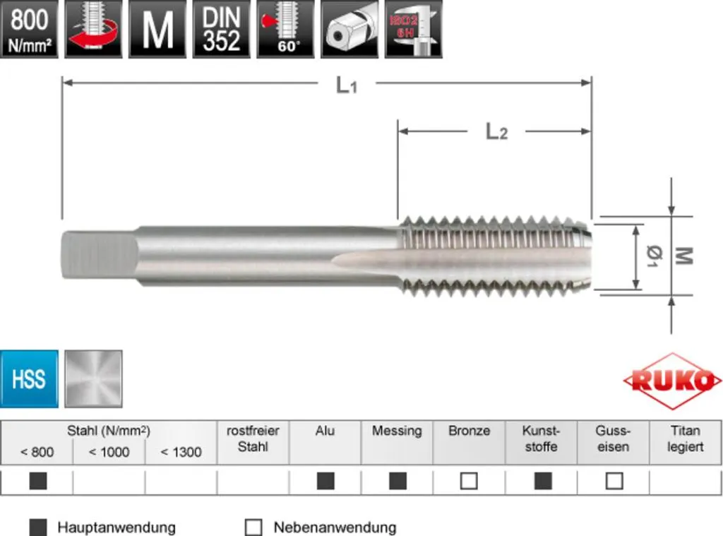 Taraud HSS rectifié M20 RUKO DIN 352 haute résistance pas de vis 2,50 mm