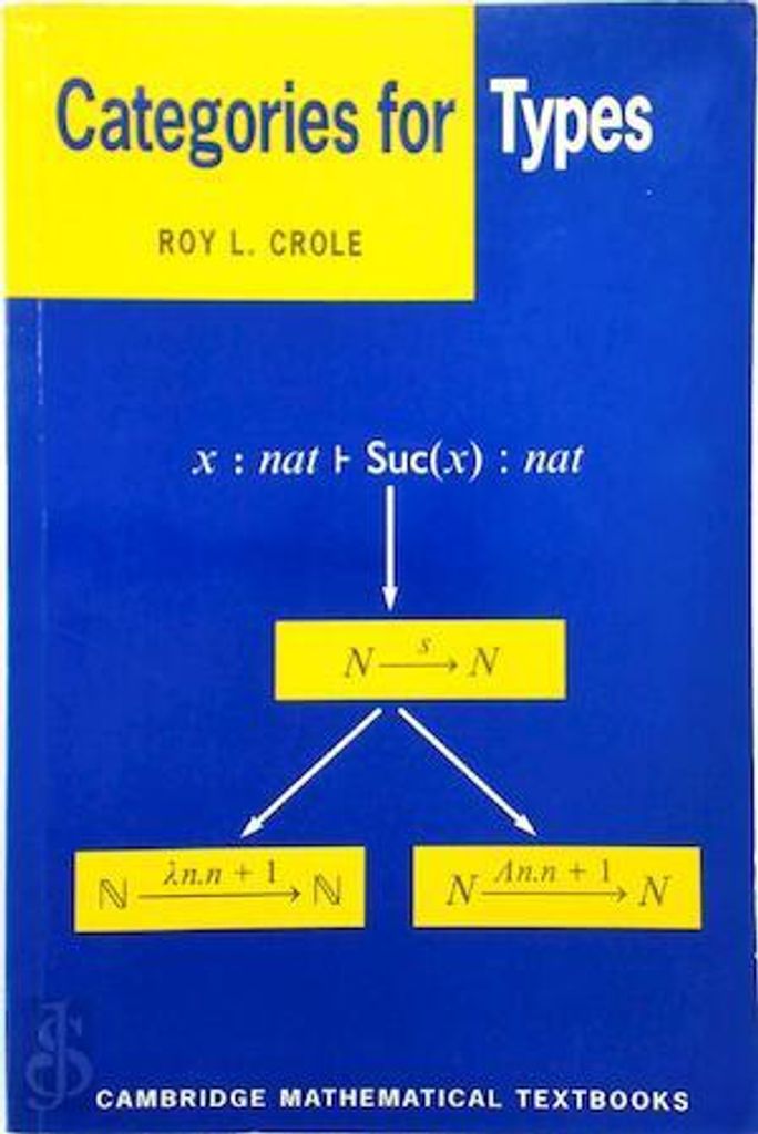 Categories for Types