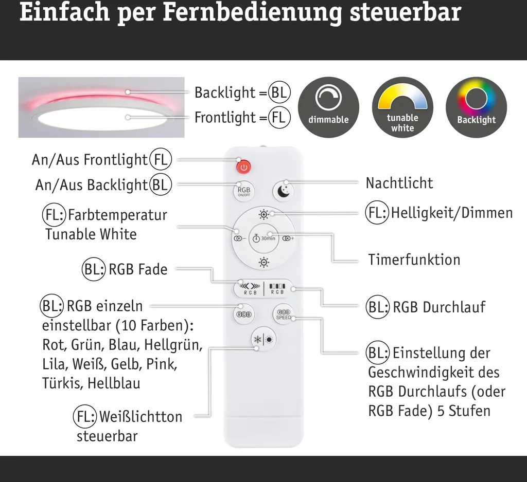 Pannello LED Paulmann Atria Shine - 6