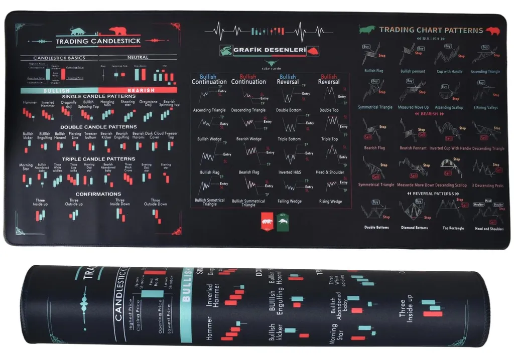 Tapis de souris trading 900x400x2mm avec graphiques boursiers (01)