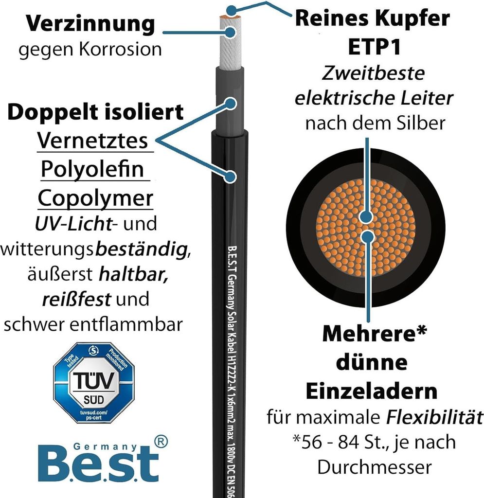 Germany B.e.s.t Solarkabel Duplex 6 mm² 100 m H1Z2Z2-K Produktbild 