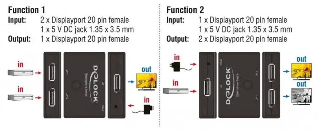 Switch DisplayPort 1.4 Bidirectionnel 8K - Sélecteur 2 vers 1 Delock - 5