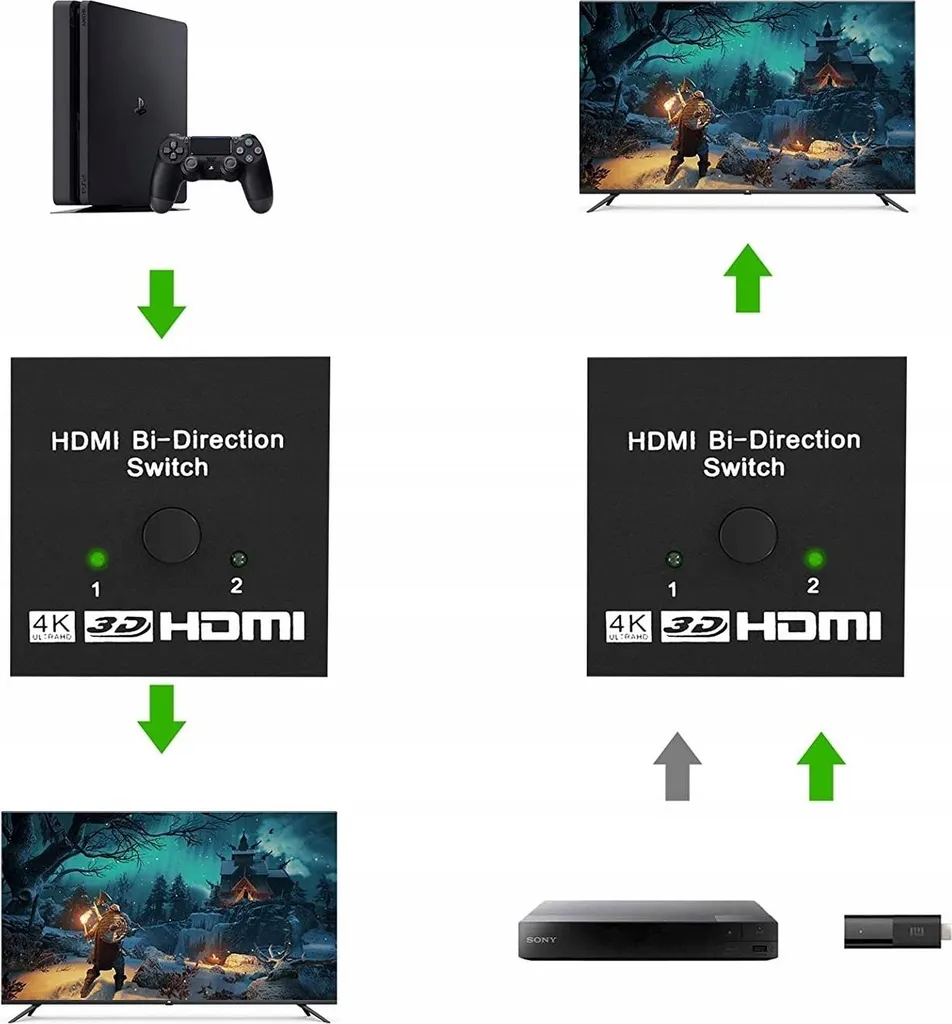 Switch HDMI 2.0 4K 60Hz PAWONIK : Finissez-en avec le Manque de Ports - 2
