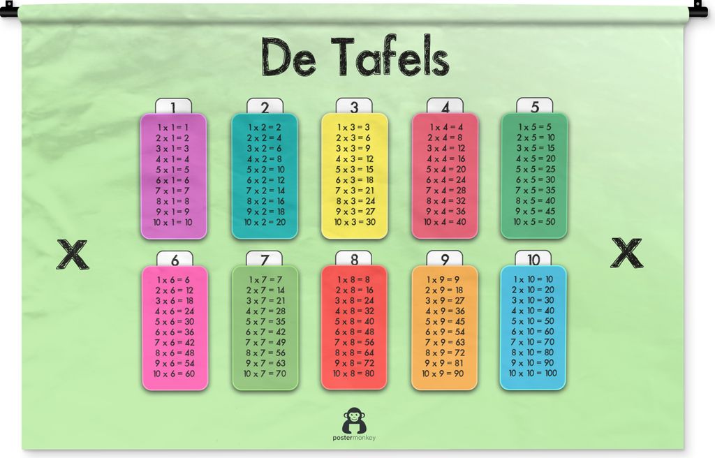 MuchoWow Wandteppich Wandbehang Kinderzimmer - Mathe - Tabellen - Mädchen - Kinder - Kinder 150x100 cm Tapisserie Dekoration Wandtuch - Waschbar...