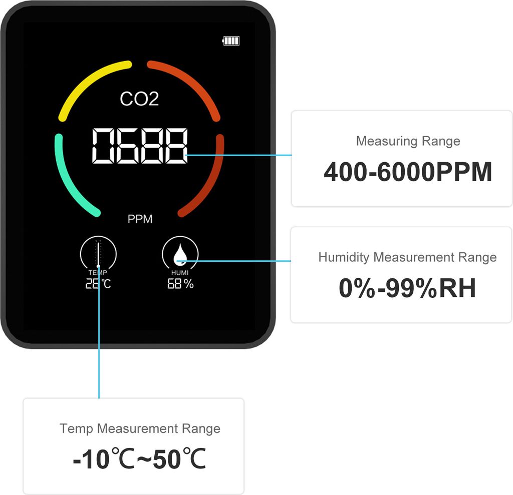 Měřič CO2 Měřič oxidu uhličitého Digitální teploměr Tester Obrázek produktu 3