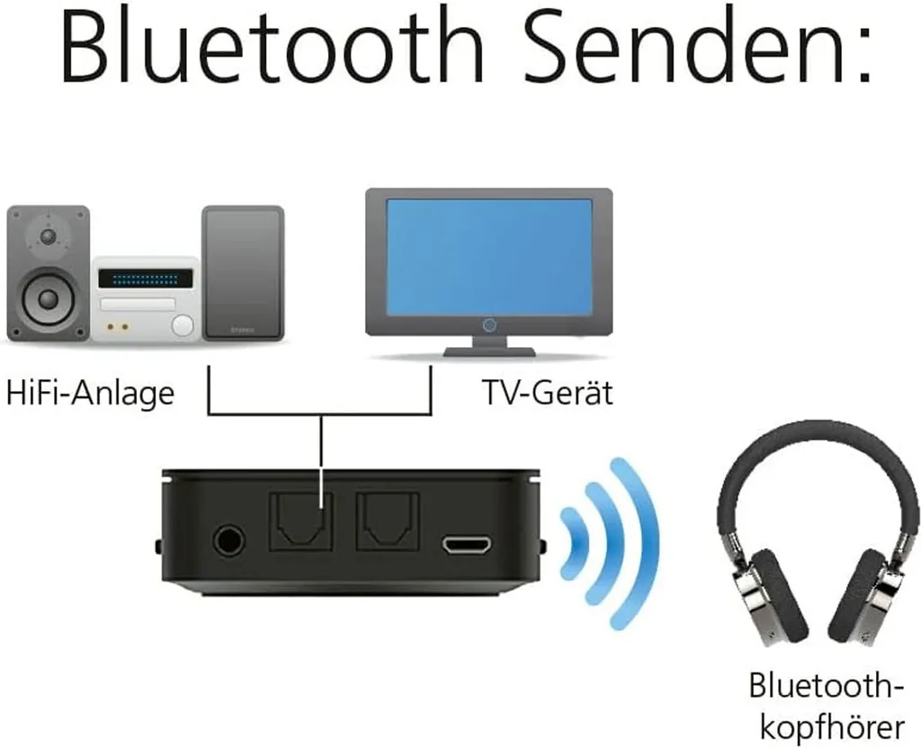 Émetteur Bluetooth 5.0 BART mini - Éliminez les Câbles de votre Audio - 9