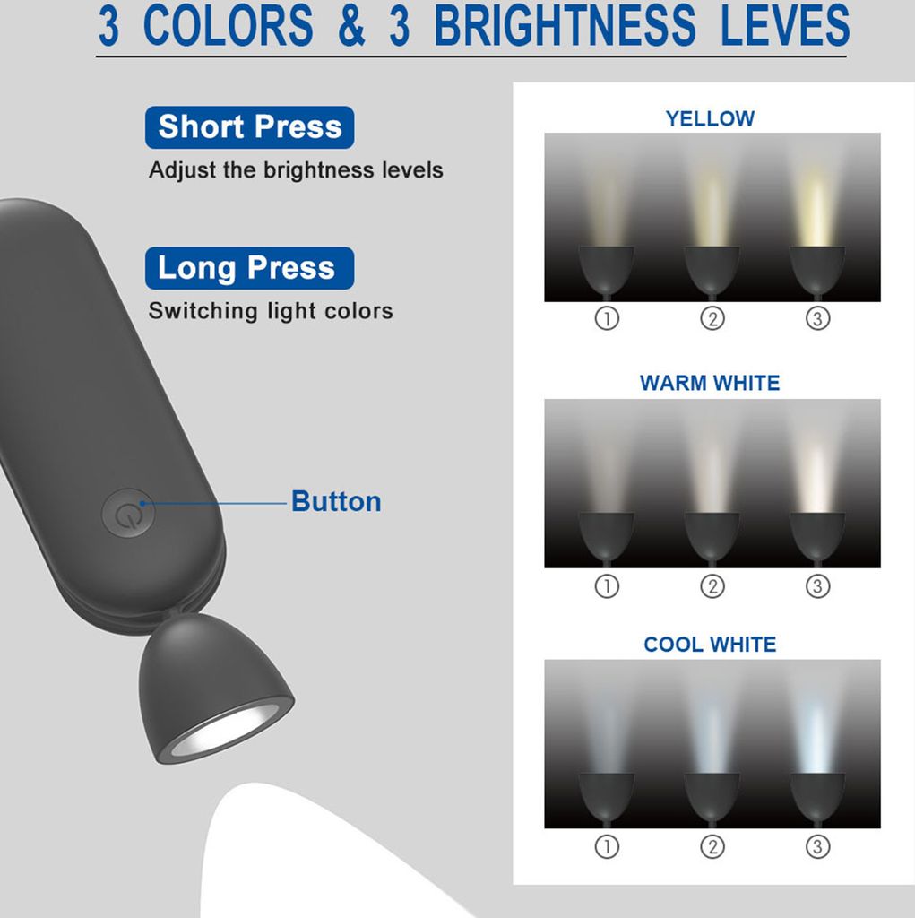 Klappbare Halslampe, LED-Leselampe, Lese-Taschenlampe, Reparatur-Studienlampe, Gelb/Kaltweiss/Warmweiss, 3 Helligkeitsstufen, 1800 mAh Akku