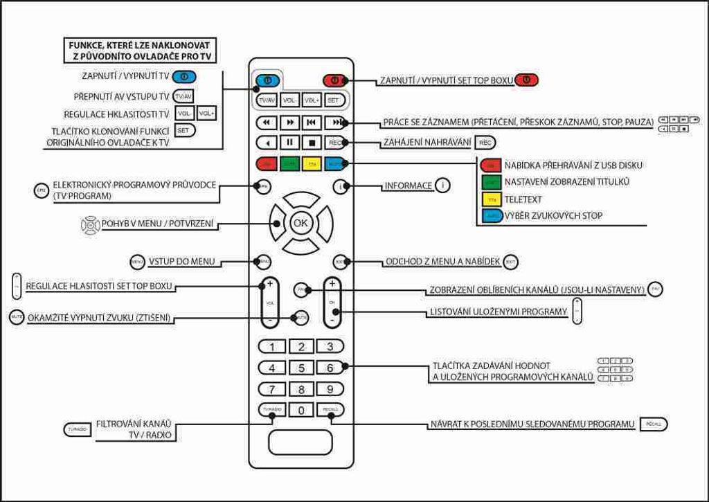EMOS Ovládač pre set-top box EM190 / EM190SS 2520900088 Obrázok produktu 3