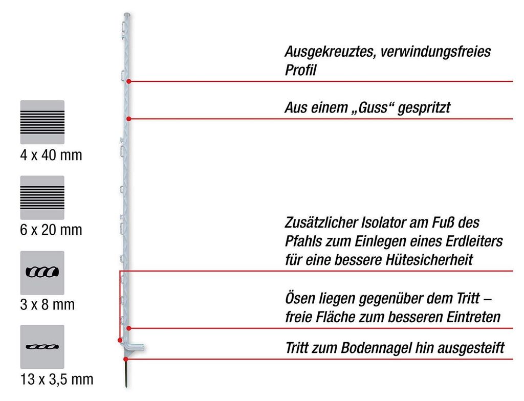 horizont Weidezaunpfähle Kunststoff weiß, 10 Stück, Produktbild 