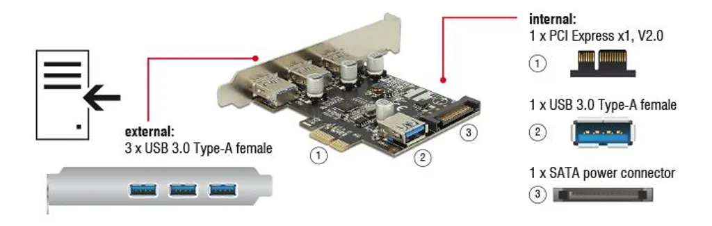 Carte USB 3.0 PCI Express Delock format profil bas inclus