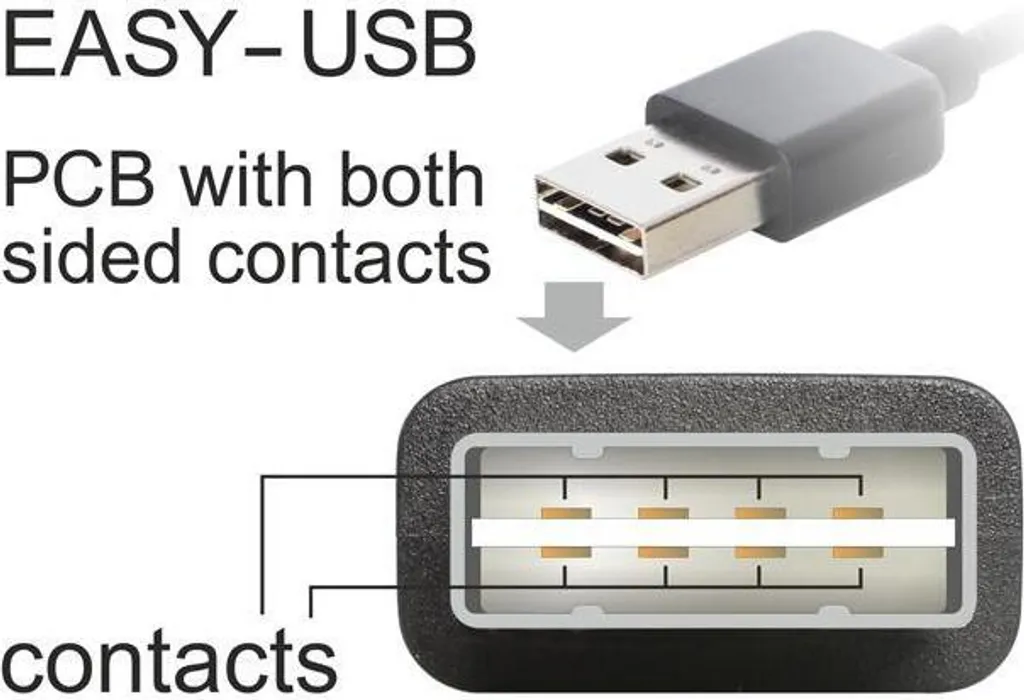 Offerta Delock: Prolunga USB Easy-USB 2m 90° - Il Cavo Impossibile! - 3