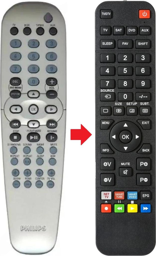 Fernbedienung geeignet für PHILIPS MX2500