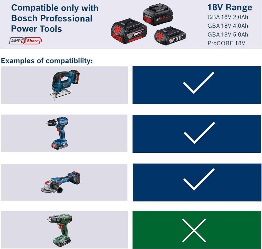 Bosch 1600Z00038 Li-Ion 18 V 4,0 Ah Ersatzakku Produktbild 3
