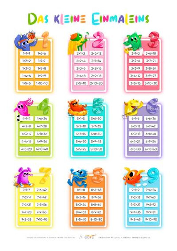 Lernposter "Das kleine Einmaleins", Einmaleins Lernposter DIN A2