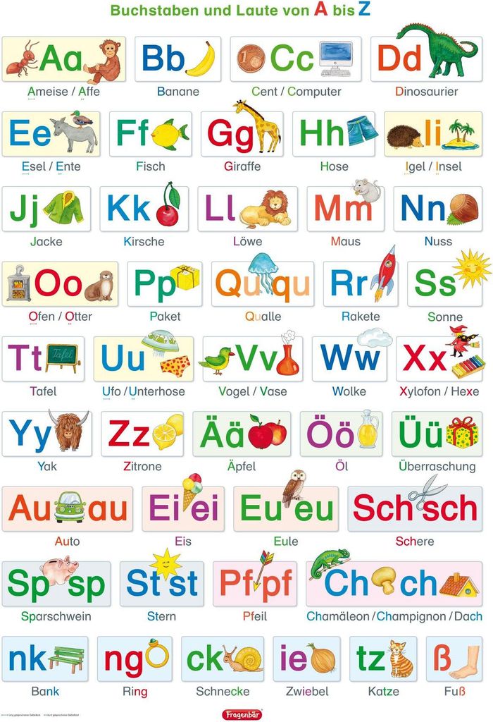 Sag Mir Einen Buchstaben Von A Bis Z