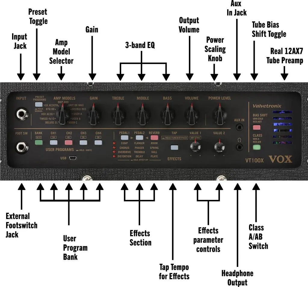 Vox VT20X ampli modélisation avec préampli à lampe 12AX7 - 5