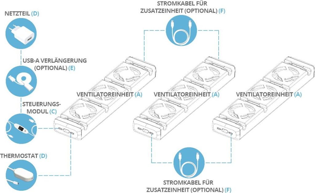 Ventilátor chladiče - Ventilátor chladiče Zesilovač Obrázek produktu 3