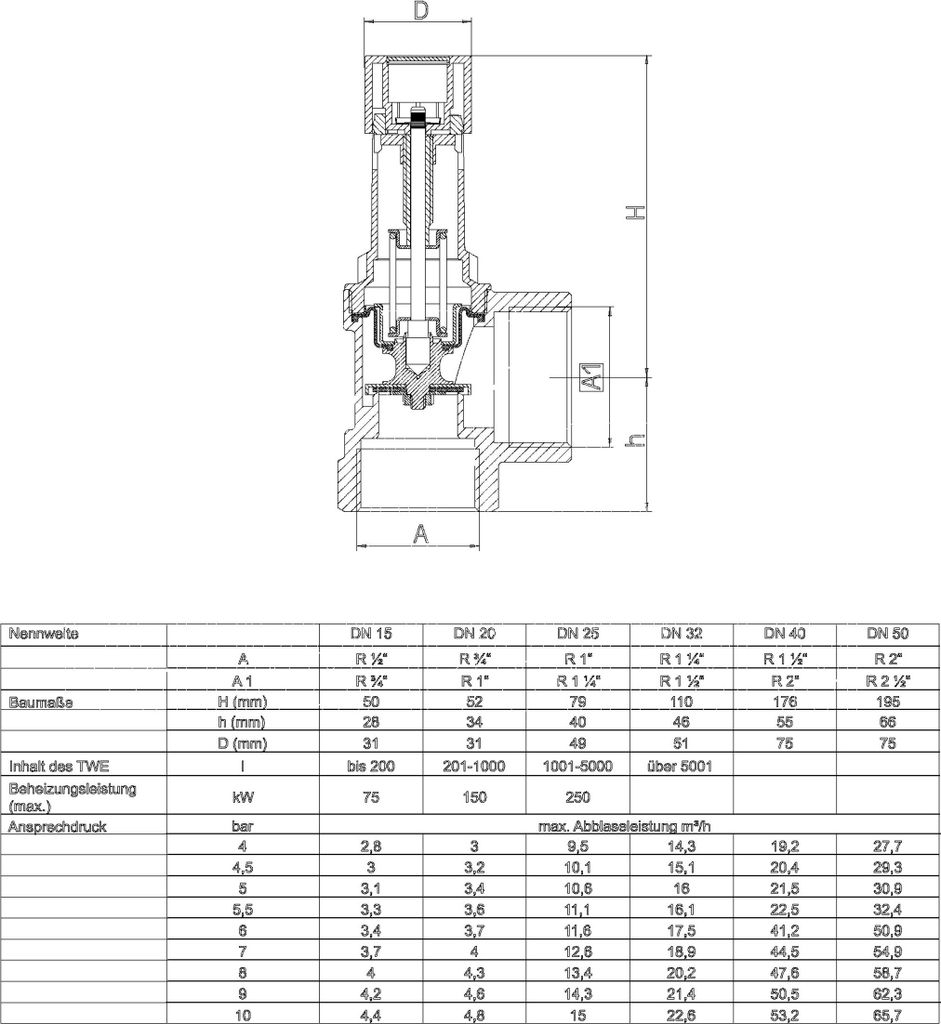 Syr Sicherheitsventil 2115 3/4" 10bar