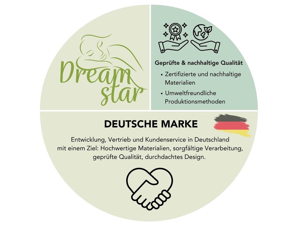 Hochwertige Taschenfederkernmatratze GOLD | 90 x 200 cm | Produktbild 12