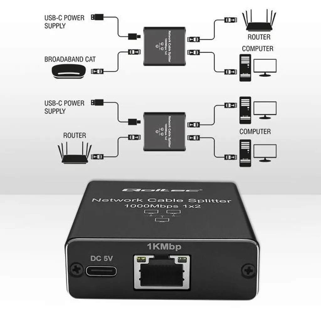 Splitter RJ45 1000Mbps : Solution pour Manque de Ports Ethernet Muraux - 6