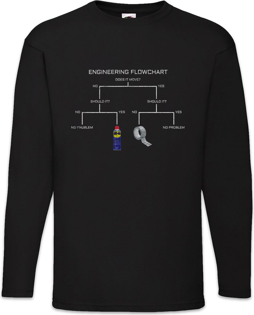 Urban Backwoods Engineering Flowchart, Langarm T-Shirt, Farbe: Schwarz, Größe: 2XL