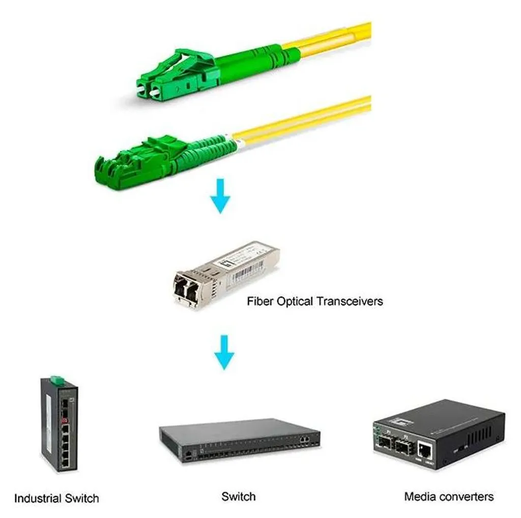 Câble Patch Fibre Optique Equip E2000/APC vers LC/APC SM Duplex 5m OS2 - 5
