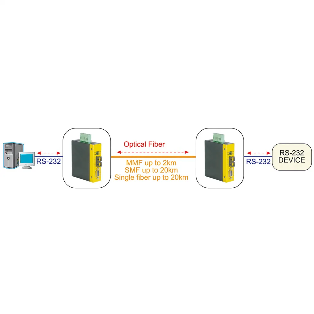 ROLINE Convertisseur RS232 Fibre Optique SC Multimode Haute Performance - 2