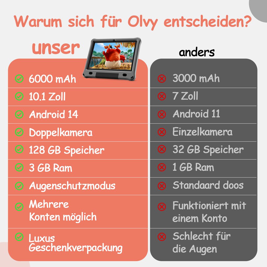 Olvy Kinder Tablet 10.1 Zoll HD, Kids Tablet Android 14, Produktbild 13