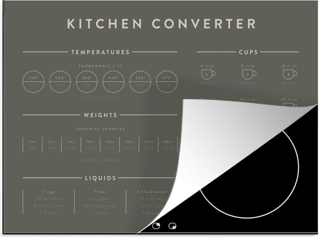 KitchenYeah Herdabdeckplatte Messbecher - Messlöffel - Anleitung - Küche - Kochen , 77x59cm, Küche Deko, Glaskeramikkochfeld Herdabdeckung, Ab...