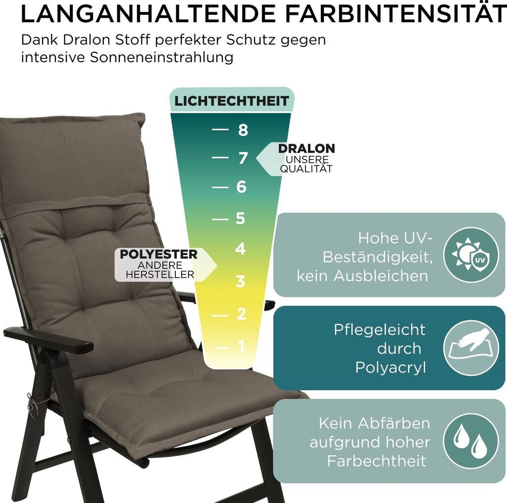 Gardisun Gartenstuhlauflage Gartenstuhlauflagen Polyacryl 8cm Dick