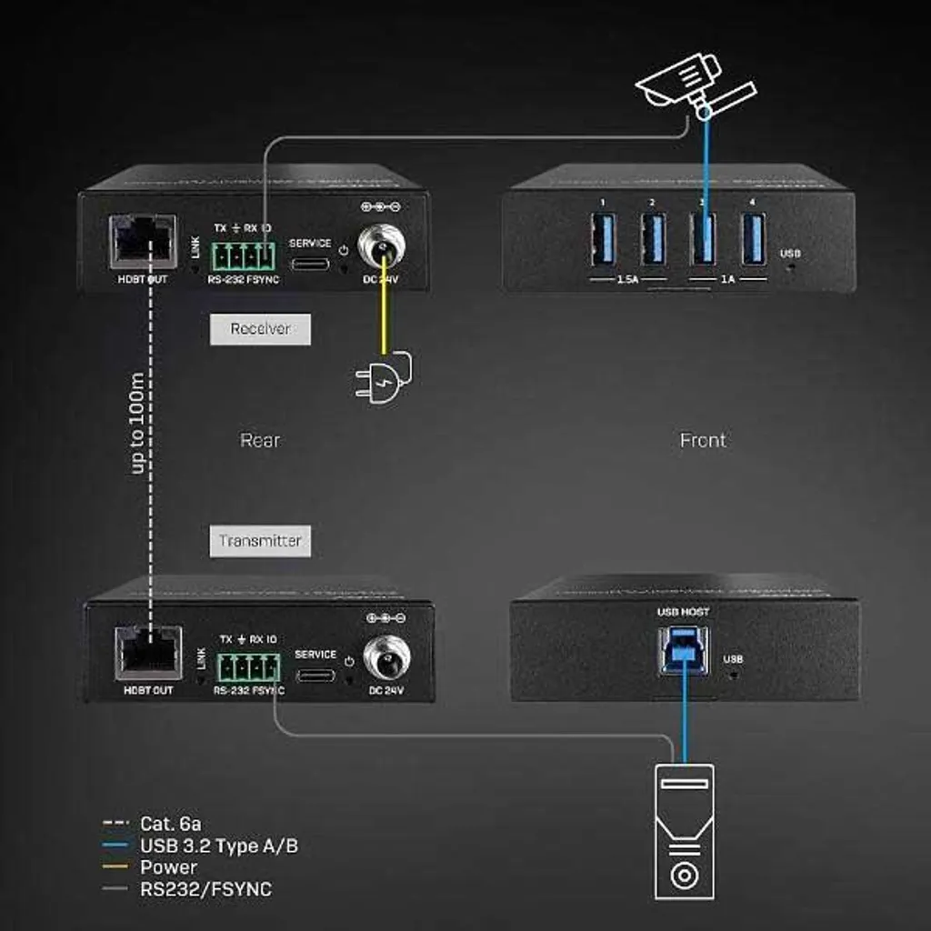Lindy USB 3.2 100m Cat.6A avec Débit 5Gbps et Boîtier Métal Robuste - 6